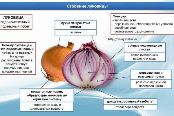 Кракен наркотики в оренбурге